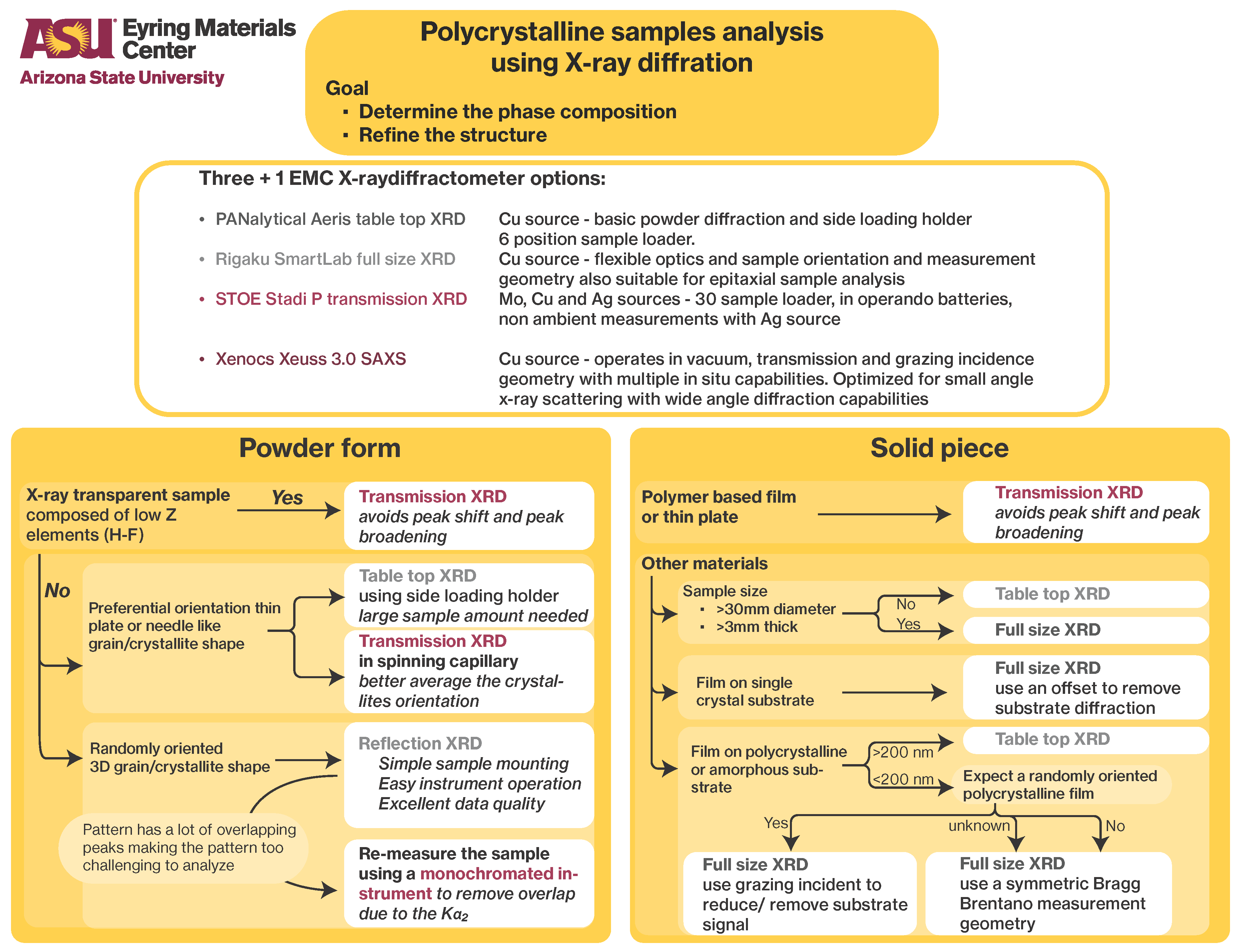語学+参考書 X-Ray Diffraction for Materials Research: From Fundamentals to Applications 预订】X-Ray Diffraction for Materials Research: From
